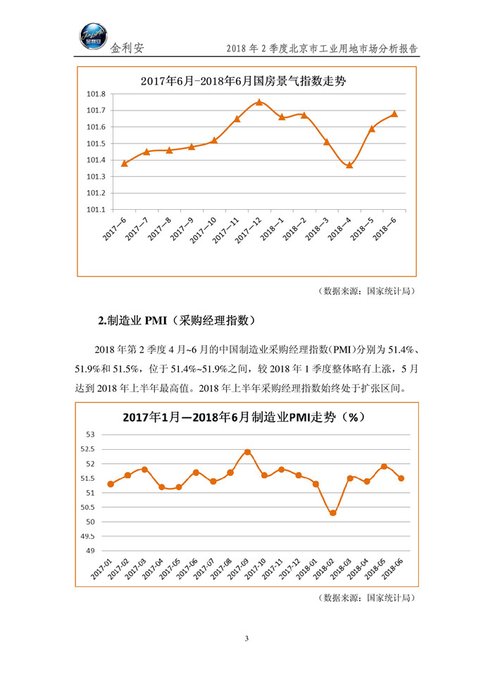北京市工业用地2018年2季度市场分析报告（微信版）4.jpg