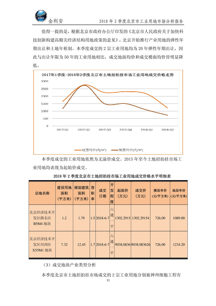 北京市工业用地2018年2季度市场分析报告（微信版）12.jpg