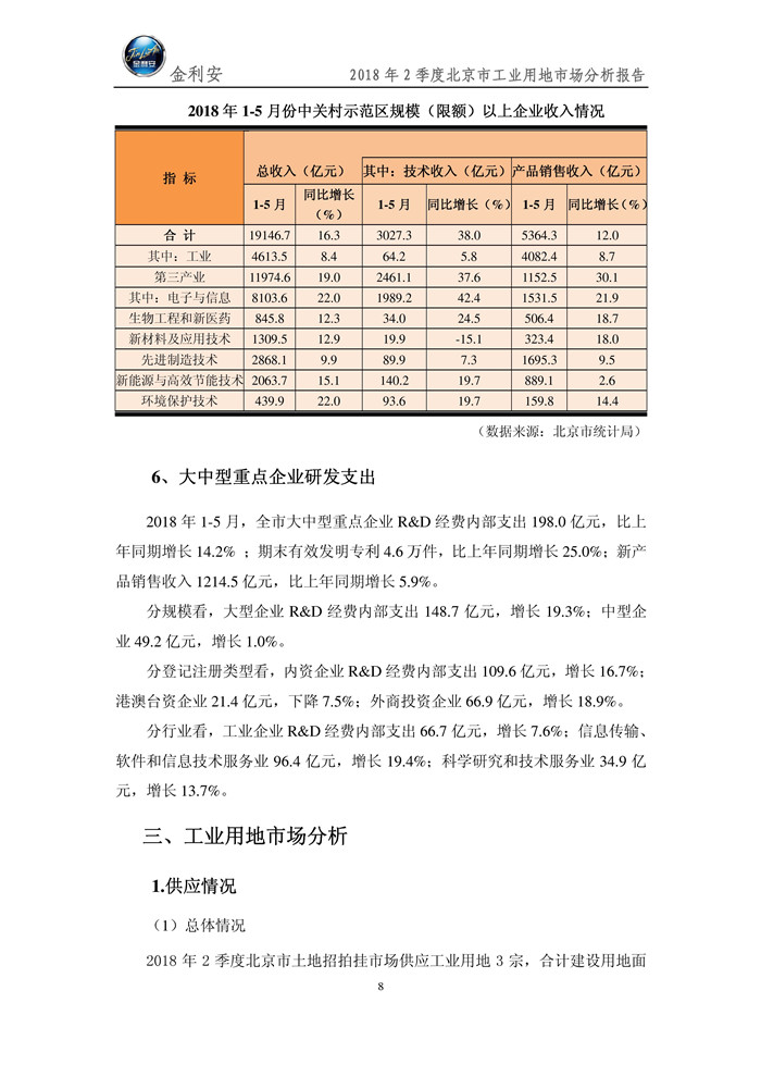 北京市工业用地2018年2季度市场分析报告（微信版）9.jpg