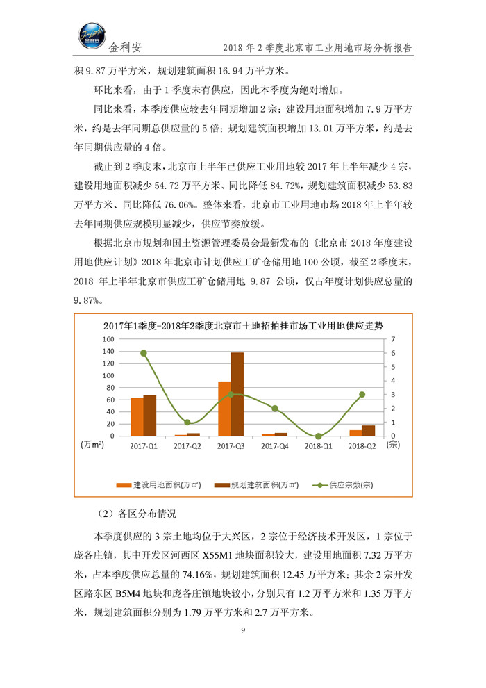 北京市工业用地2018年2季度市场分析报告（微信版）10.jpg
