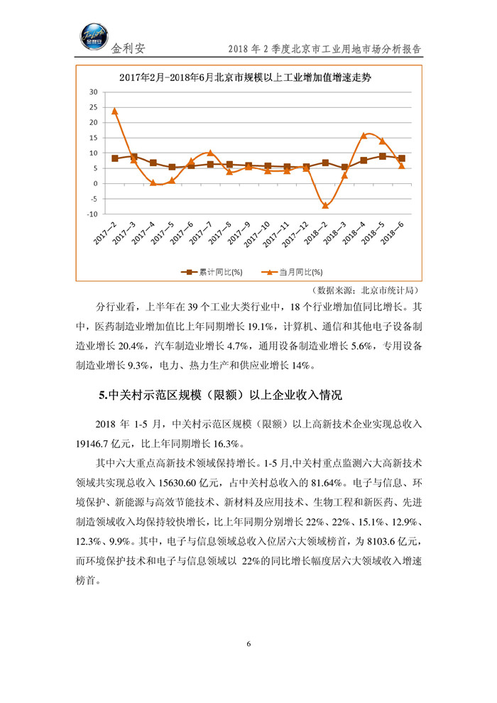 北京市工业用地2018年2季度市场分析报告（微信版）7.jpg