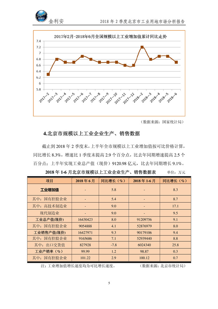 北京市工业用地2018年2季度市场分析报告（微信版）6.jpg