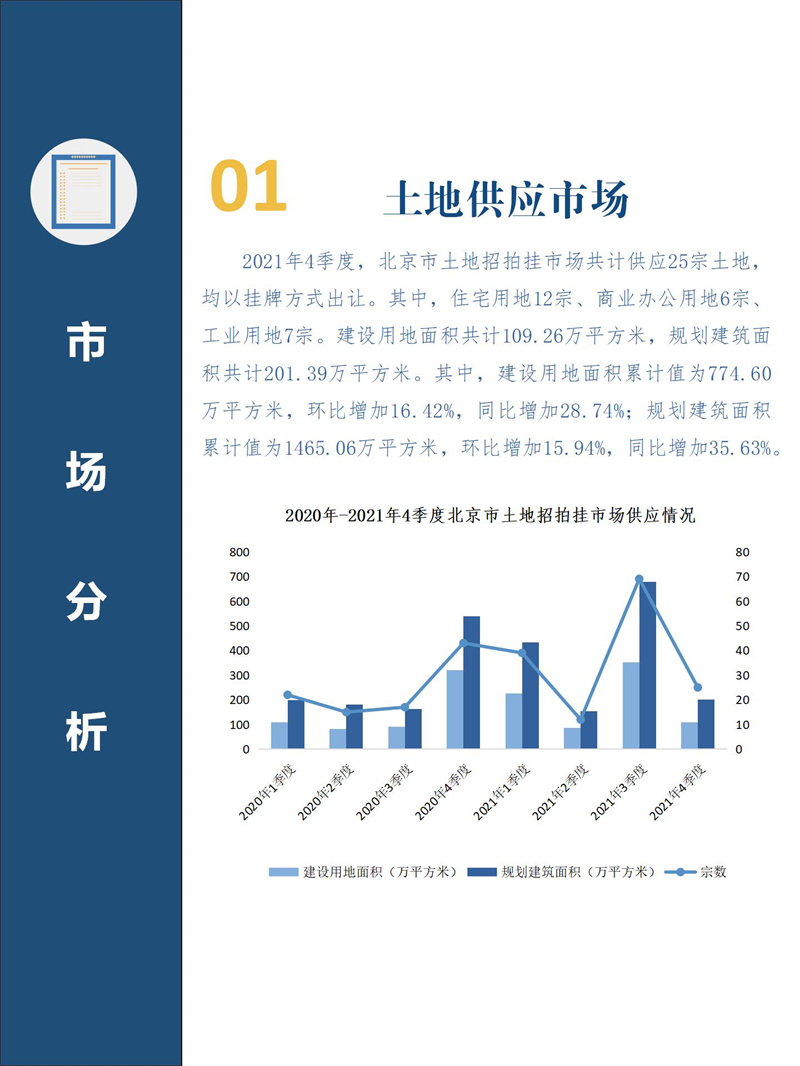 2021年4季度北京市房地产市场分析报告（PPT）_17.jpg
