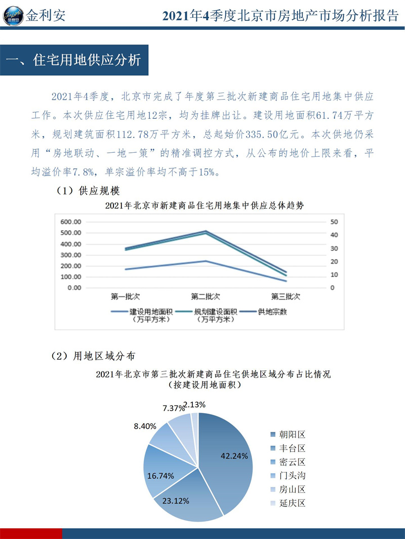 2021年4季度北京市房地产市场分析报告（PPT）_18.jpg