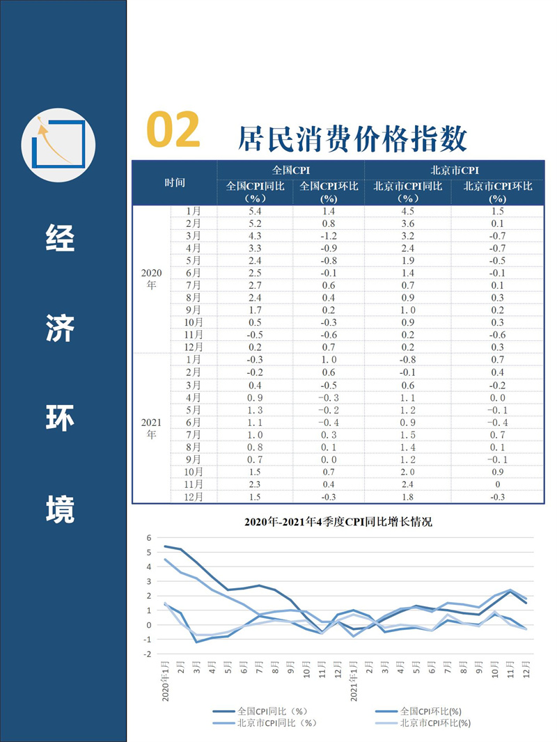 2021年4季度北京市房地产市场分析报告（PPT）_15.jpg