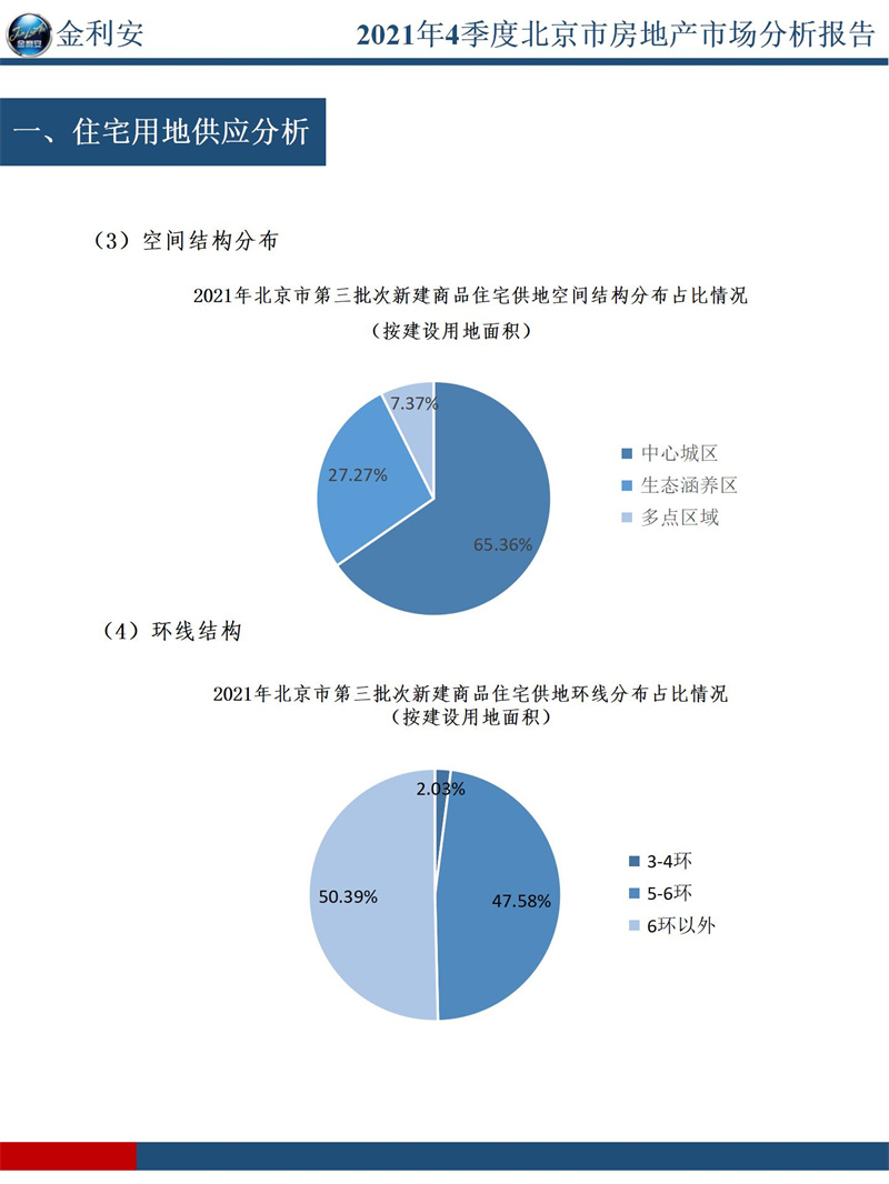 2021年4季度北京市房地产市场分析报告（PPT）_19.jpg