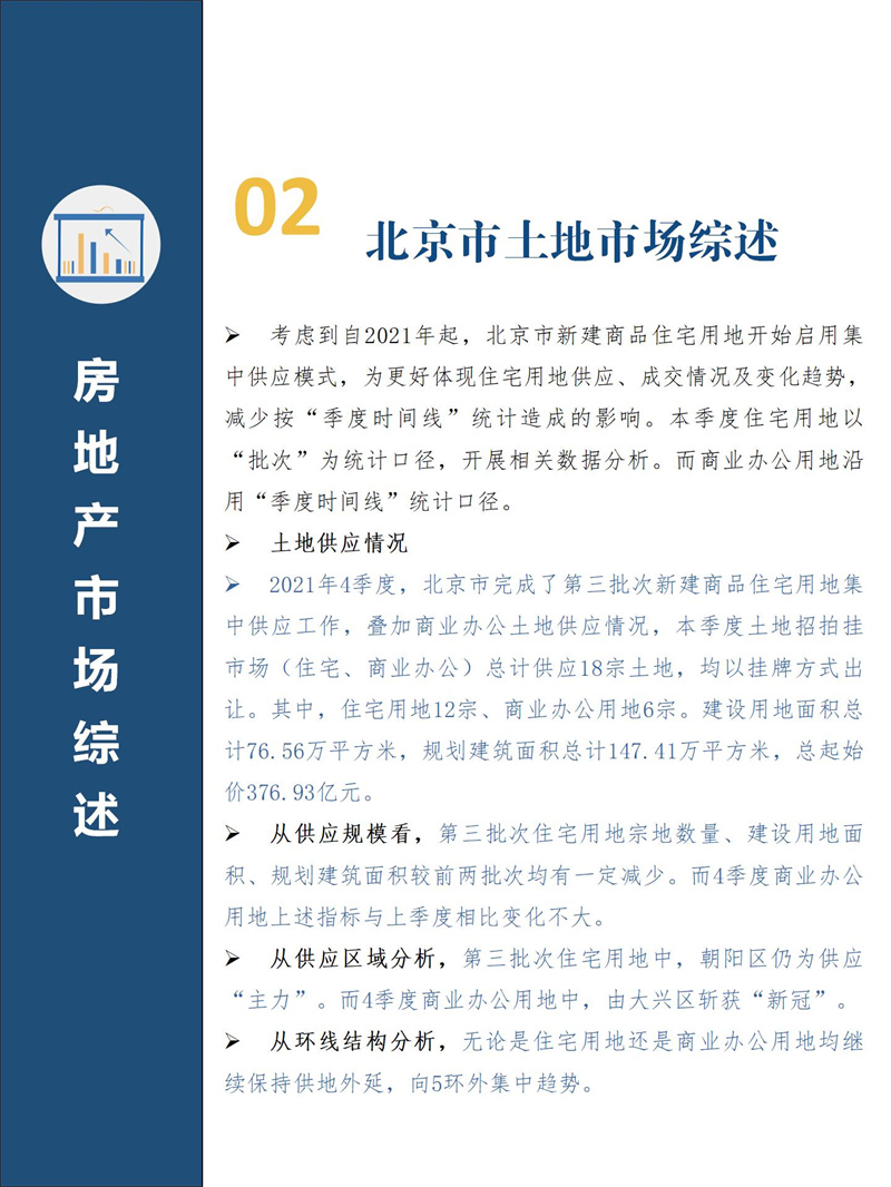 2021年4季度北京市房地产市场分析报告（PPT）_04.jpg
