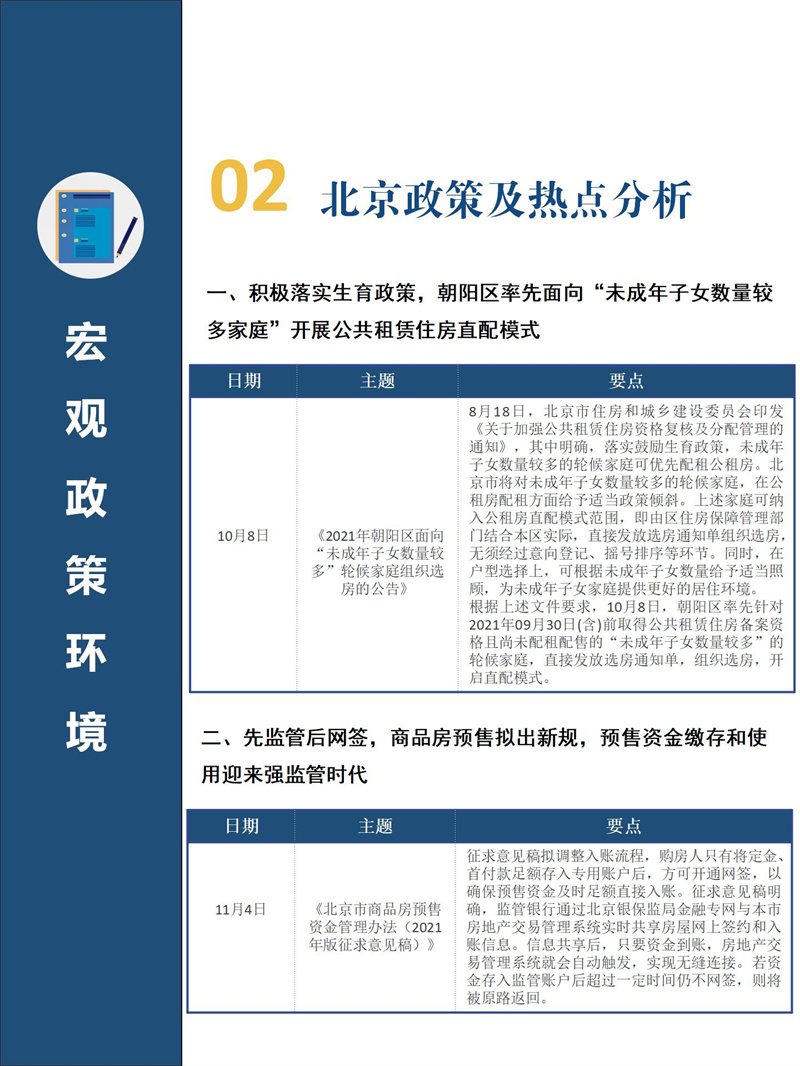2021年4季度北京市房地产市场分析报告（PPT）_11.jpg