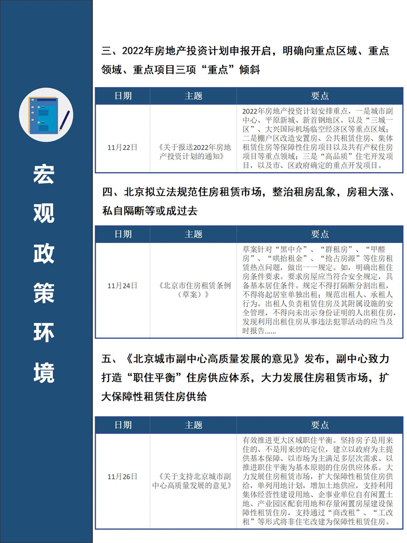 2021年4季度北京市房地产市场分析报告（PPT）_12.jpg