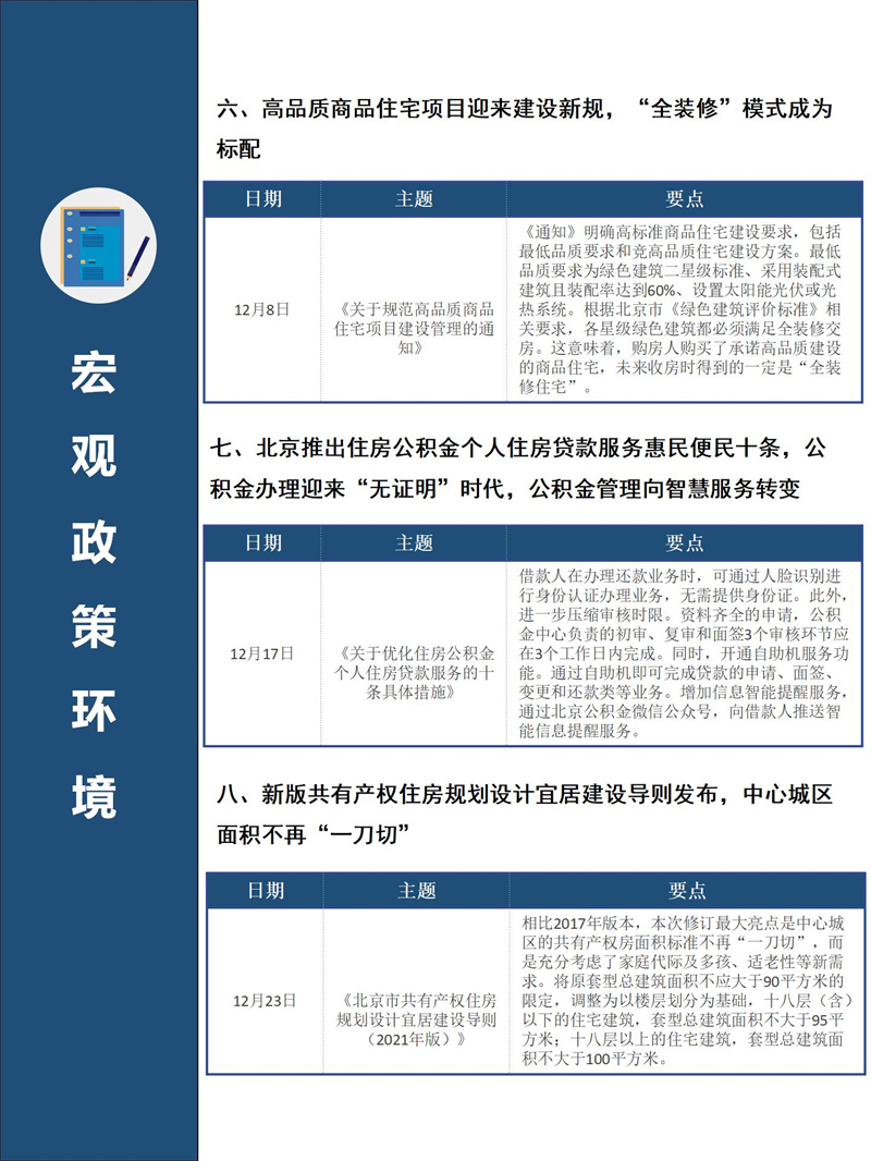 2021年4季度北京市房地产市场分析报告（PPT）_13.jpg