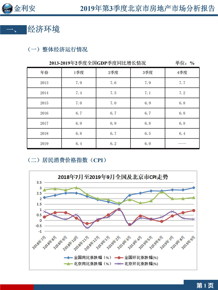 2019年第3季度北京市房地产市场分析报告（精简版）终稿_03.jpg