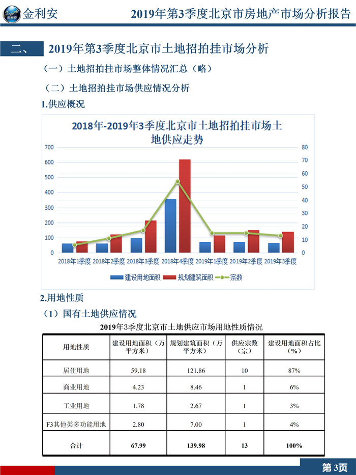 2019年第3季度北京市房地产市场分析报告（精简版）终稿_05.jpg