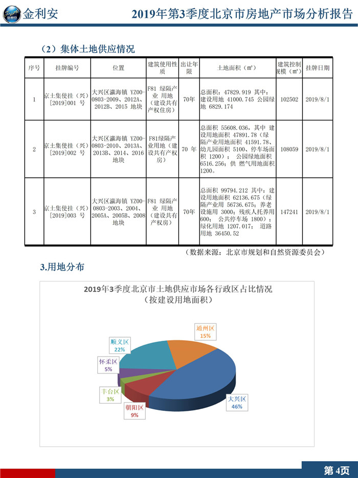 2019年第3季度北京市房地产市场分析报告（精简版）终稿_06.jpg