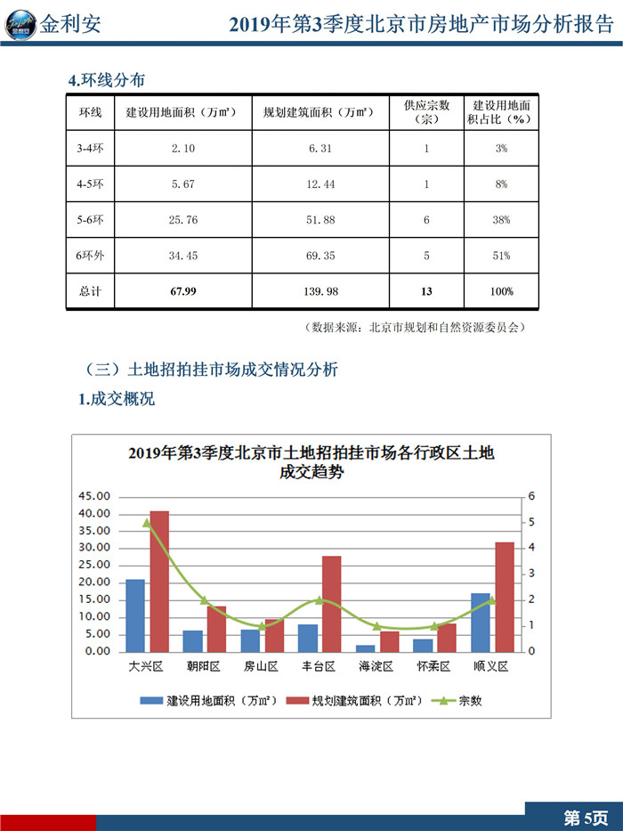 2019年第3季度北京市房地产市场分析报告（精简版）终稿_07.jpg