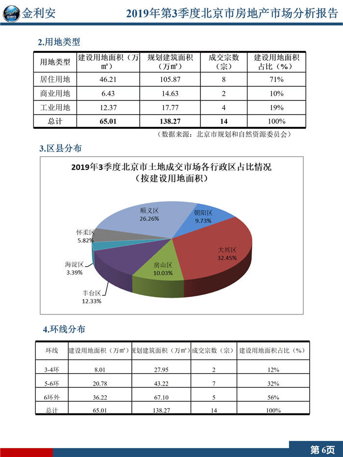 2019年第3季度北京市房地产市场分析报告（精简版）终稿_08.jpg