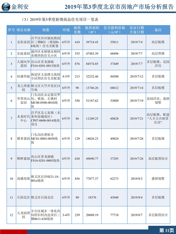 2019年第3季度北京市房地产市场分析报告（精简版）终稿_13.jpg
