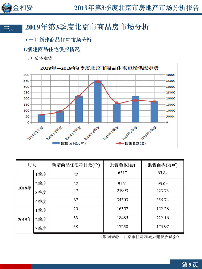 2019年第3季度北京市房地产市场分析报告（精简版）终稿_11.jpg