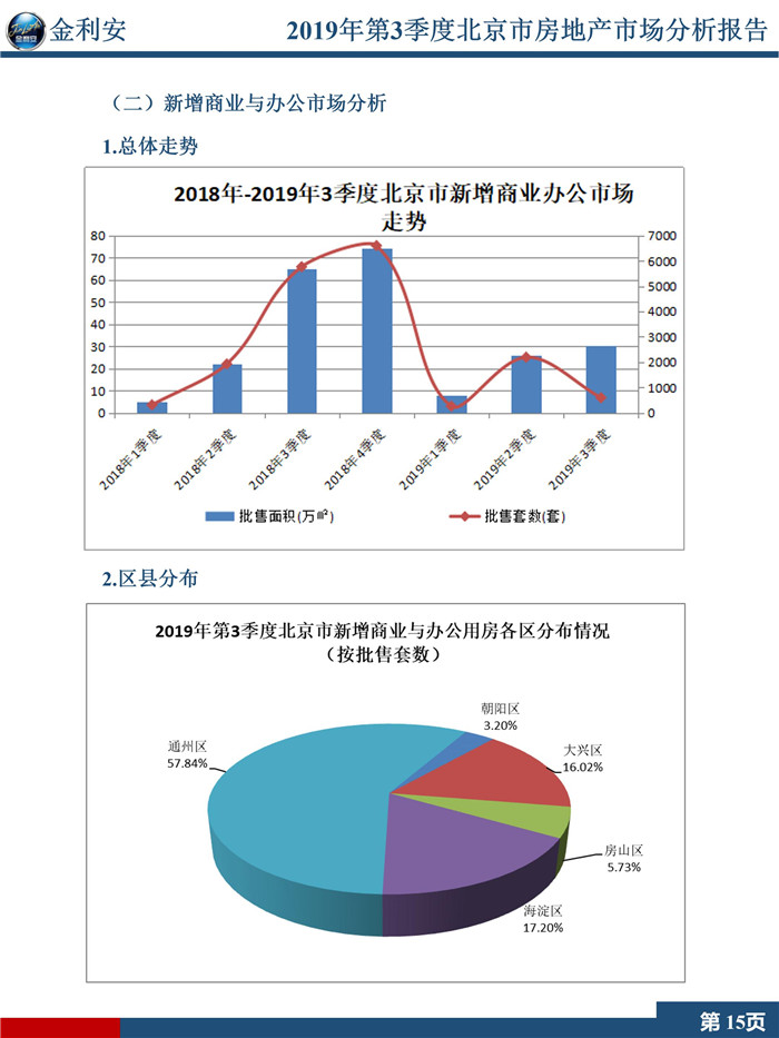 2019年第3季度北京市房地产市场分析报告（精简版）终稿_17.jpg