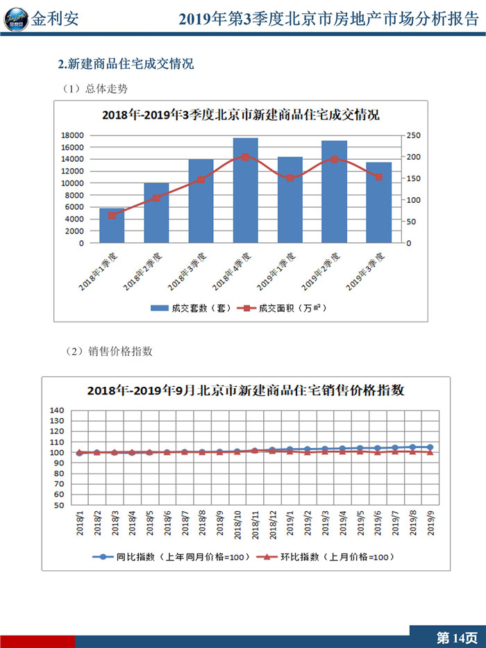 2019年第3季度北京市房地产市场分析报告（精简版）终稿_16.jpg