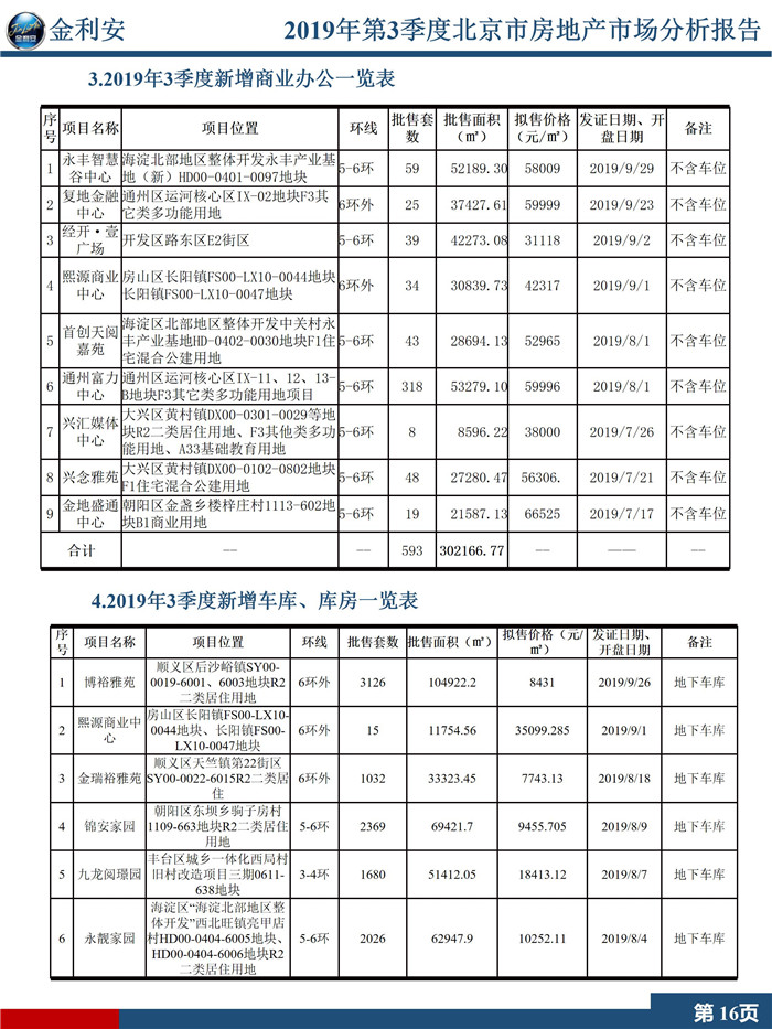 2019年第3季度北京市房地产市场分析报告（精简版）终稿_18.jpg