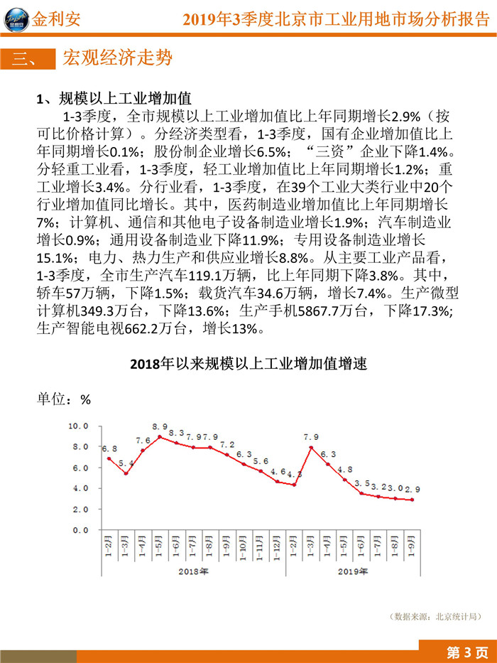 2019年3季度工业用地市场分析报告_05.jpg