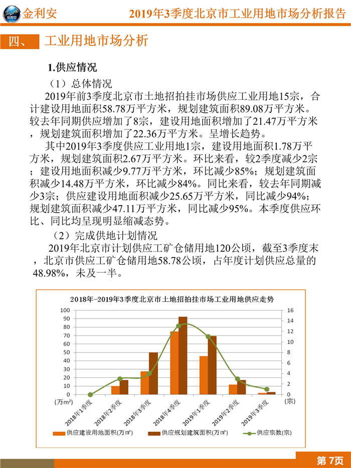 2019年3季度工业用地市场分析报告_09.jpg